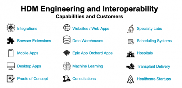 HDM Engineering and Interoperability: APIs, EHR Integration, Browser Extensions, Mobile Apps, Desktop Apps, Proofs of Concept, Websites, Web Apps, Data Warehouses, App Orchard, Machine Learning, Specialty Labs, Scheduling Systems, Healthcare Startups, Transplant
